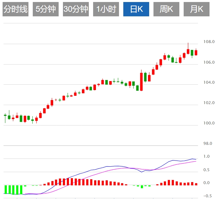 Maklumat Dagangan Forex XM: Adakah Indeks Dolar A.S. menghadapi rintangan? Keput